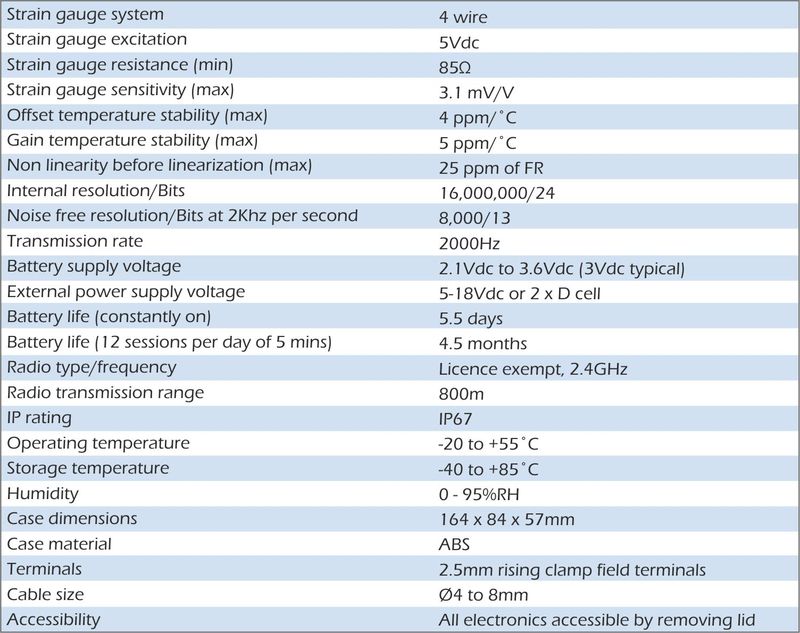 T24-ACM-SAf specification